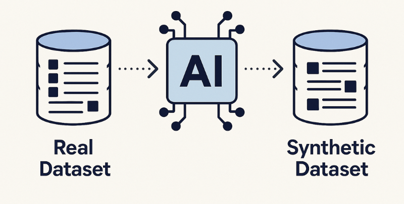Synthesized-gerar-dados-sintéticos-com-qualidade-de-produção-e-sem-comprometer-a-privacidade